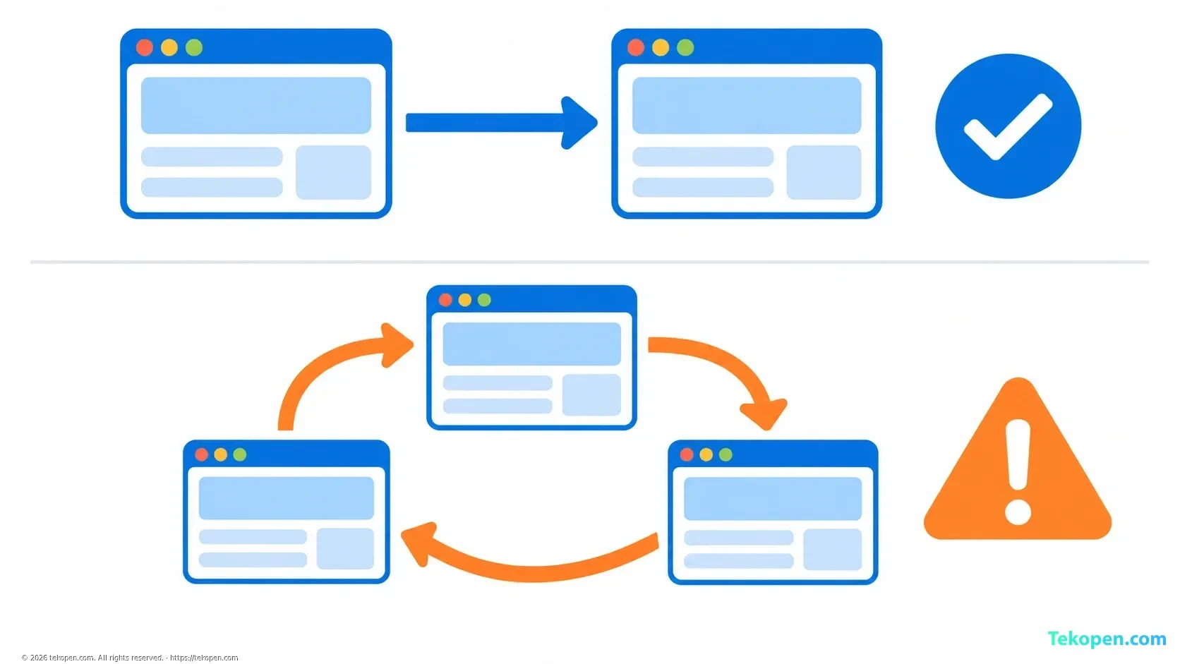 Comparison of a direct redirect and a redirect loop