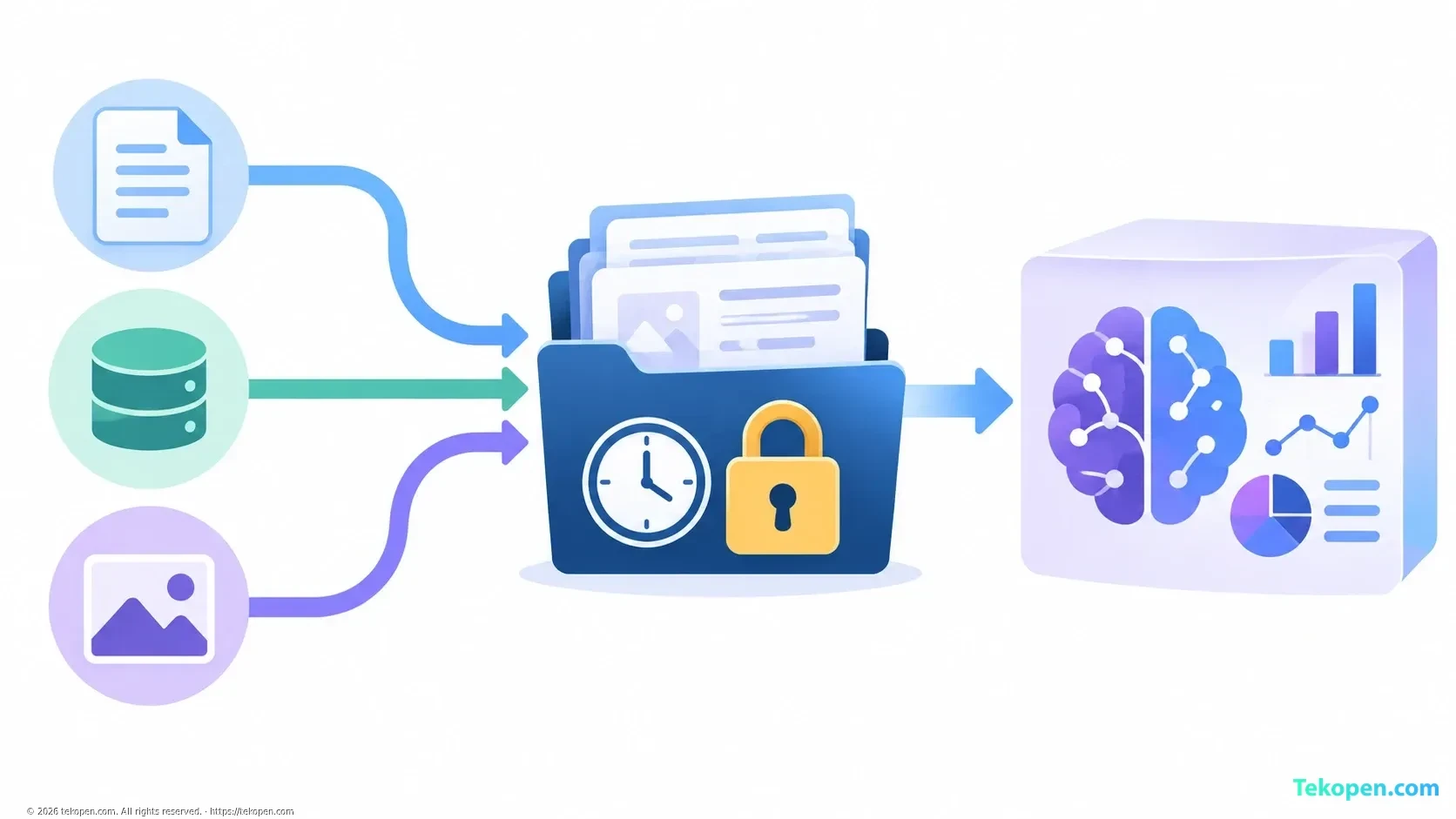 Conceptual diagram of collecting and fixing evidence before AI analysis