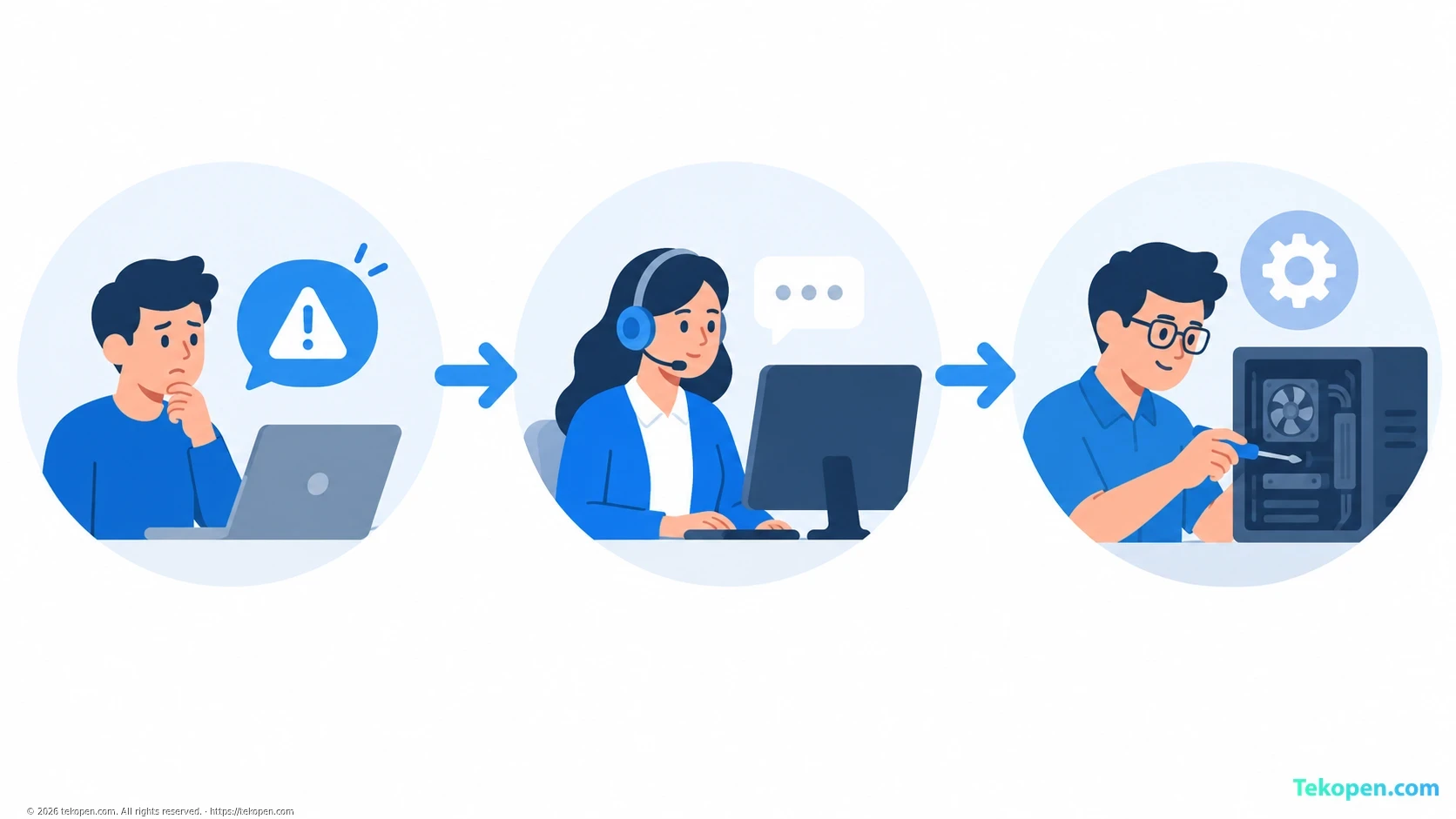 Quy trình tiếp nhận và chuyển cấp xử lý sự cố