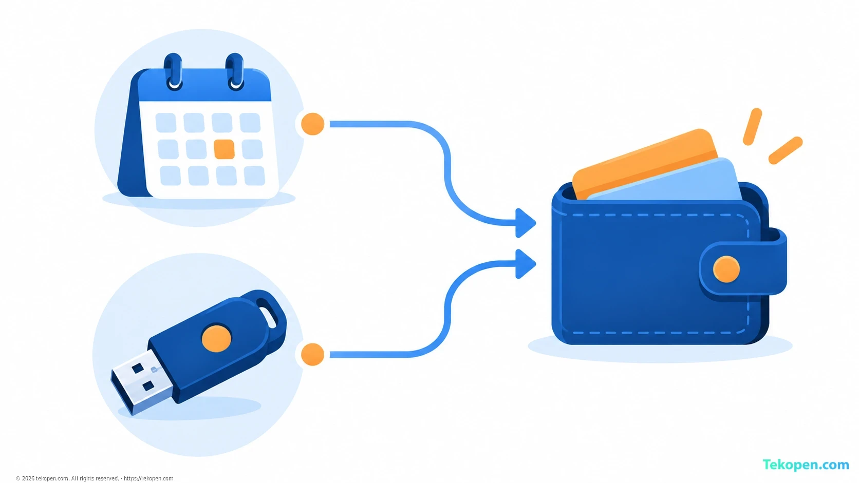Minh họa phí thuê bao và phí Token hợp thành tổng chi phí