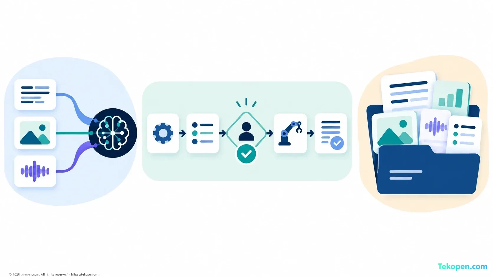 Three directions for AI applications: multimodal processing, task execution, and use of context