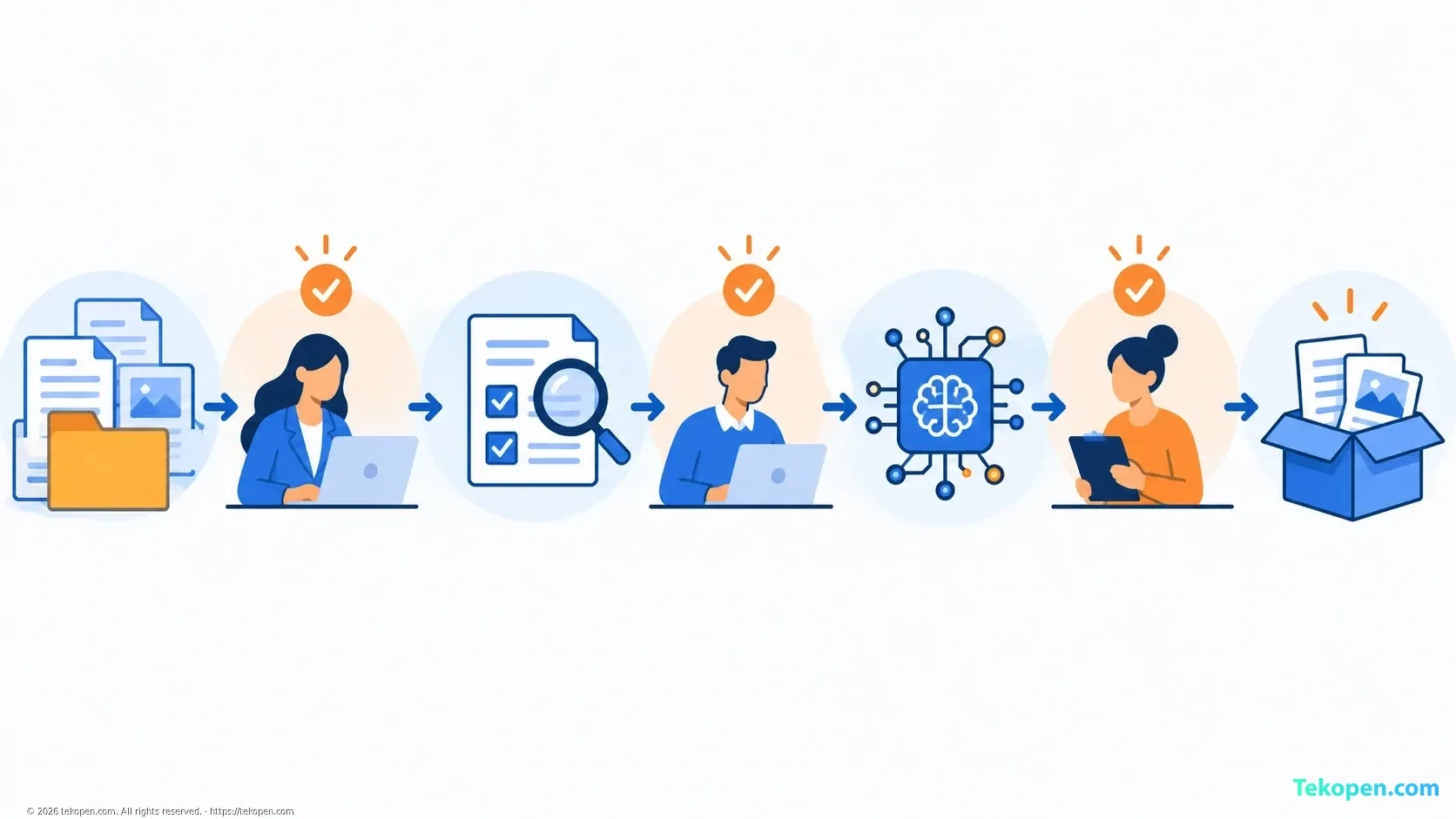 A multistep AI workflow with checkpoints and human approval